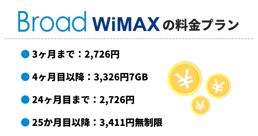 BroadWiMAX_料金プラン