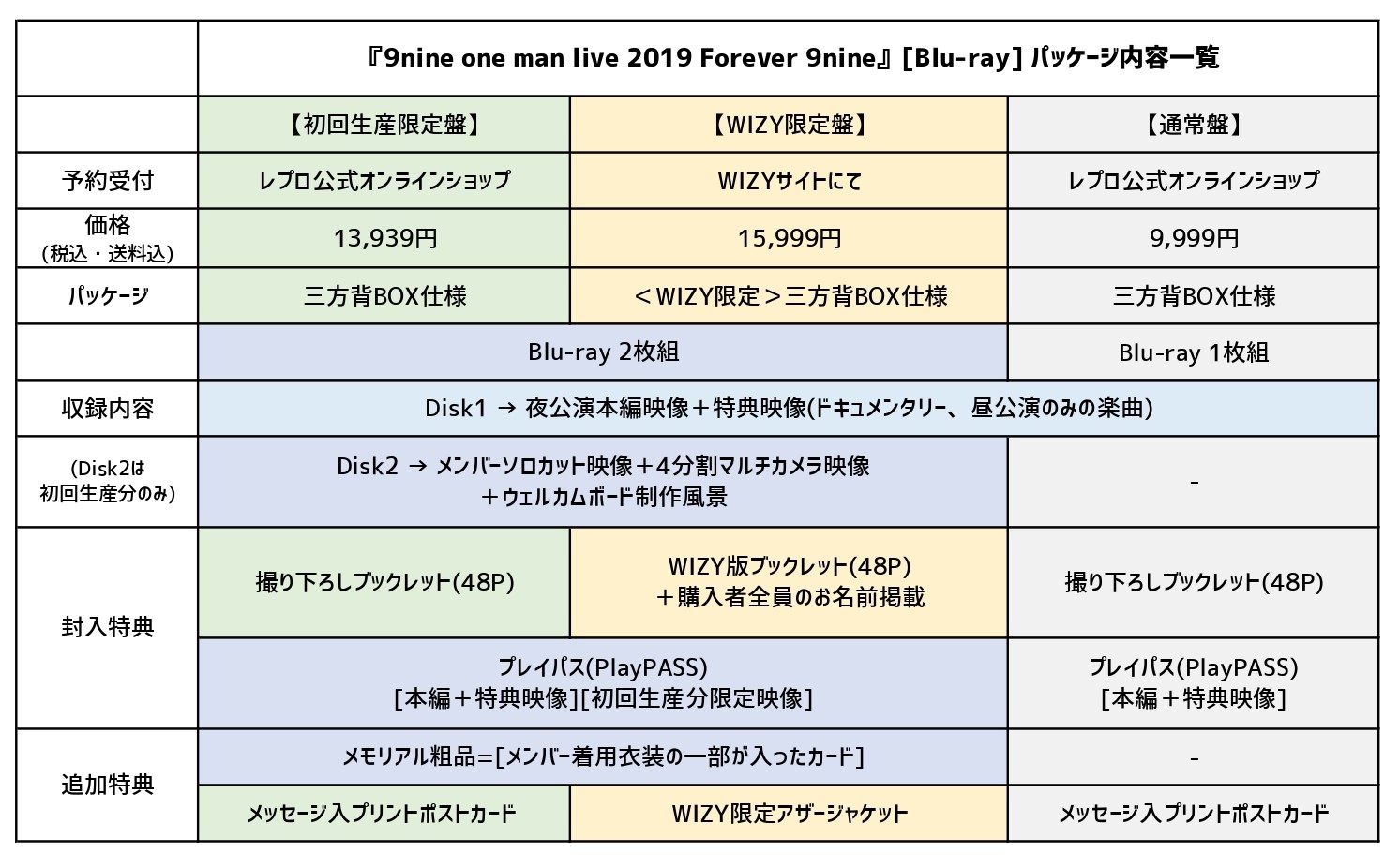 9nine LIVE Blu-ray list