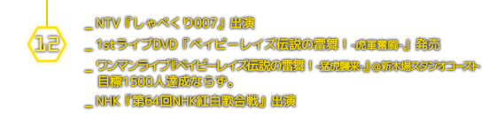 １２月＿NTV『しゃべくり007』出演／1stライブDVD『ベイビーレイズ伝説の雷舞！-孤軍奮闘-』発売／ワンマンライブ『ベイビーレイズ伝説の雷舞！-猛虎襲来-』＠新木場スタジオコースト 目標1500人達成ならず。／NHK『第64回NHK紅白歌合戦』出演