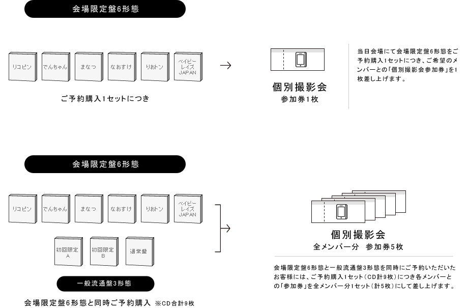 個別撮影会
