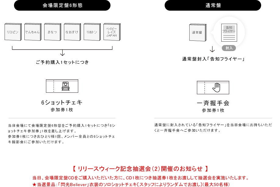 一斉握手会・6ショットチェキ撮影会