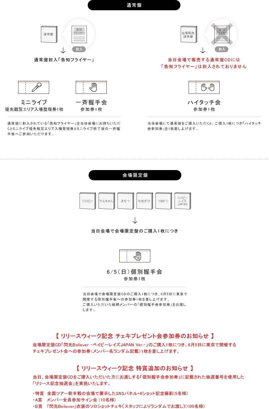 ミニライブ＆ハイタッチ会＆一斉握手会